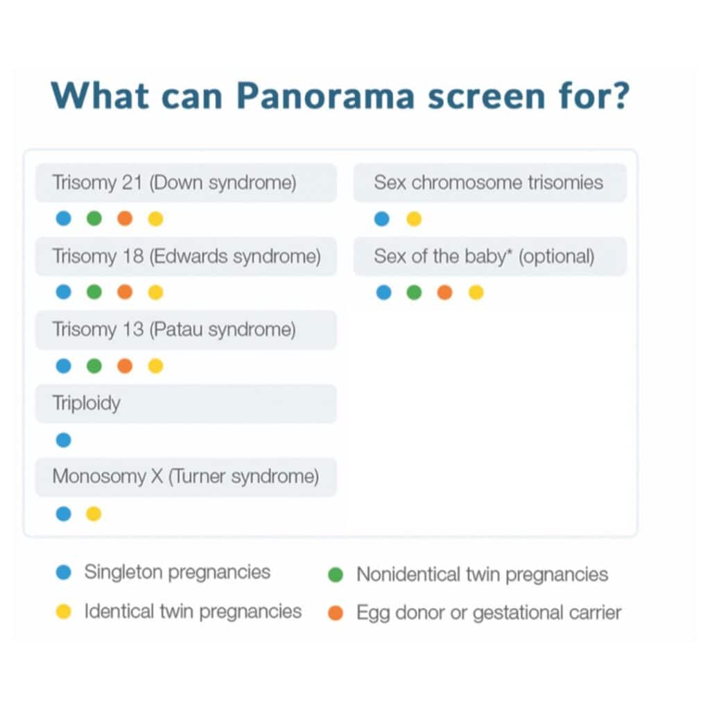 What can Panorama screen for NIPT