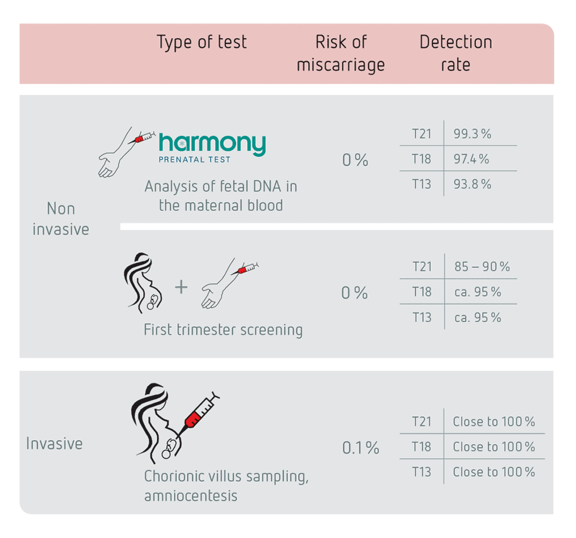 Harmony-Test-compare Harmony Test Comparison