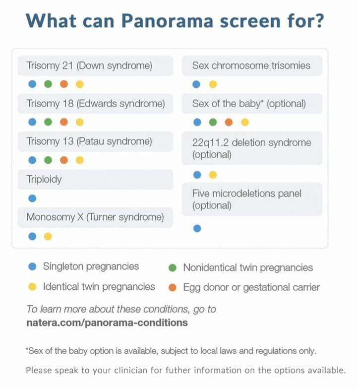 What can Panorama screen for table