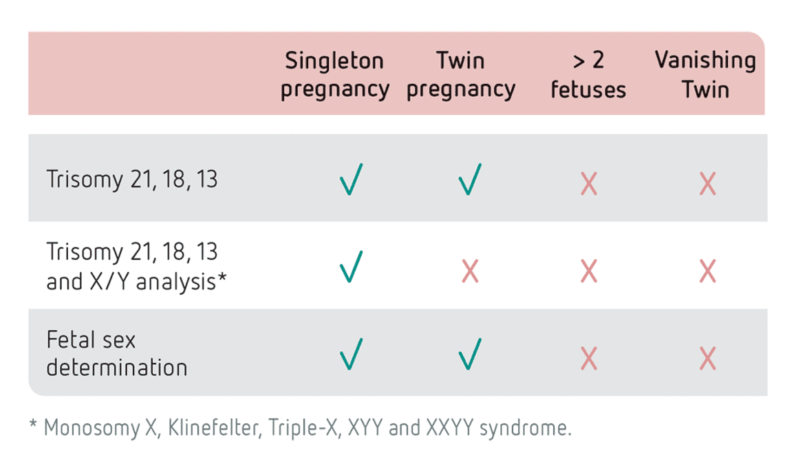 Applications-of-harmony-test Who can have the Harmony NIPT test